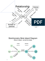 Diagram Formula of Stoiqiometri