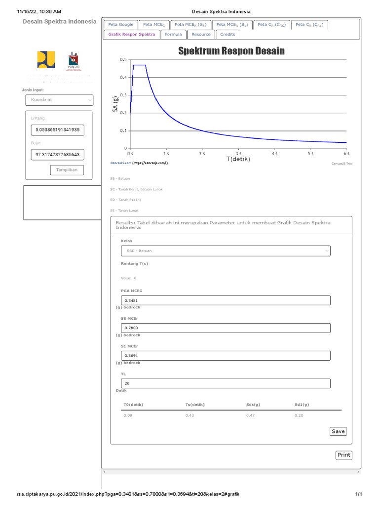 Desain Spektra Indonesia Acut Pdf