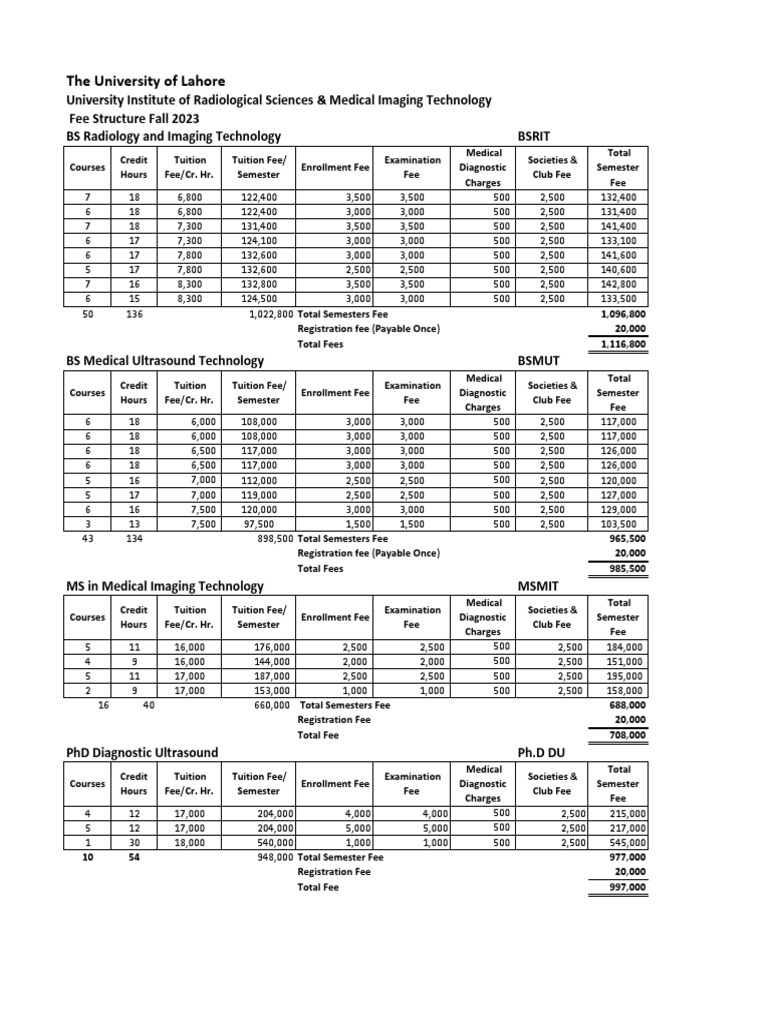 Radiology Program Fees 2023 | PDF | Medical Imaging | Radiology