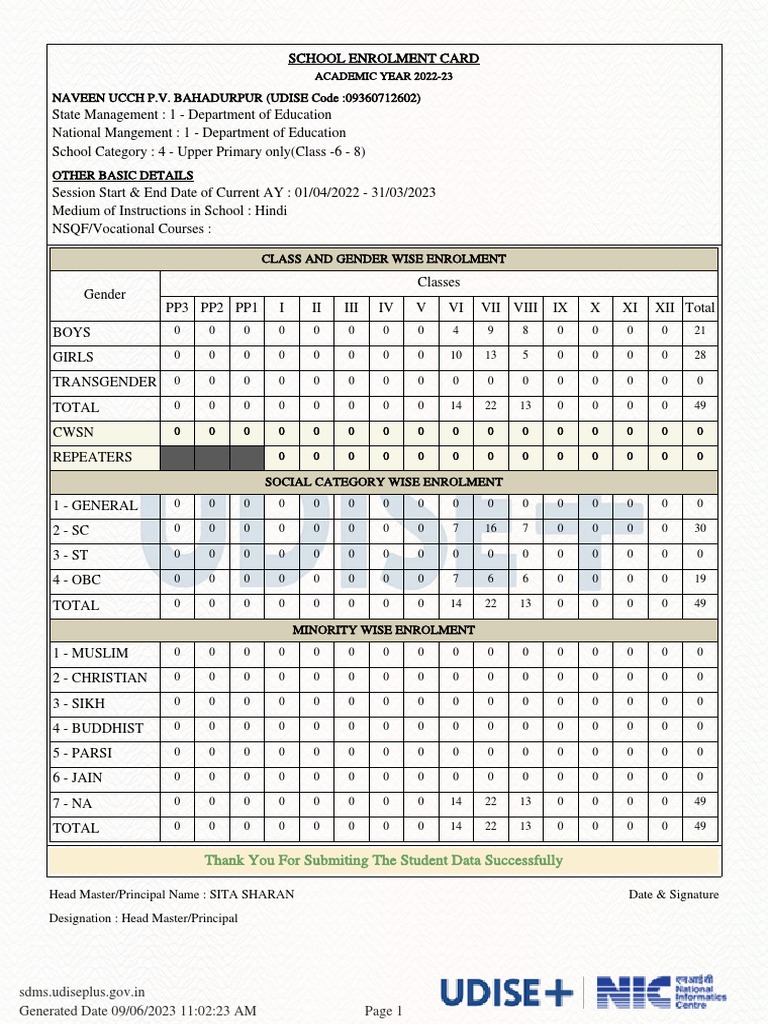 SDMS School Certificate 09360712602 PDF Gender Gender Studies
