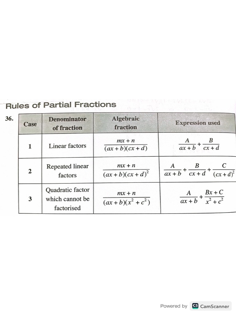 Amath Formulas | PDF