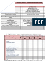 Diagnóstico da Turma - Aspectos que Facilitam e Inibem a Aprendizagem