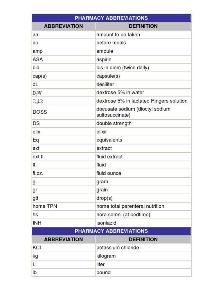 Pharmacy Abbreviations PDF
