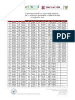 Resultados Convocatoria Ba 2023