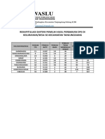 DPSHP DPS Kecamatan Tanjungsiang