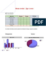 Tableau Croisé 22