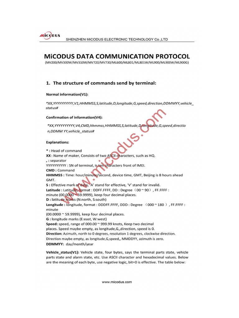 242bf5f442 Data Protocol | PDF