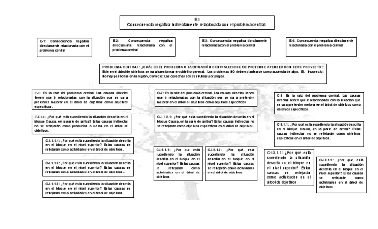 semana-5-plantilla-rbol-de-problemas-esquema-pdf