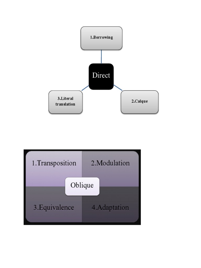 Transposition and Modulation Strategies | PDF | Language Mechanics ...