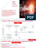 Luong Quy Trinh Van Hanh Kenh Ban Theo MHTC Moi Nam 2023