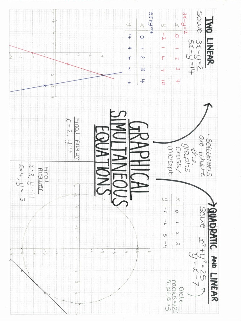 Graphical-Simultaneous-Equations | PDF