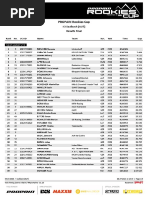 Results Final Run RDC #3 Saalbach 2023