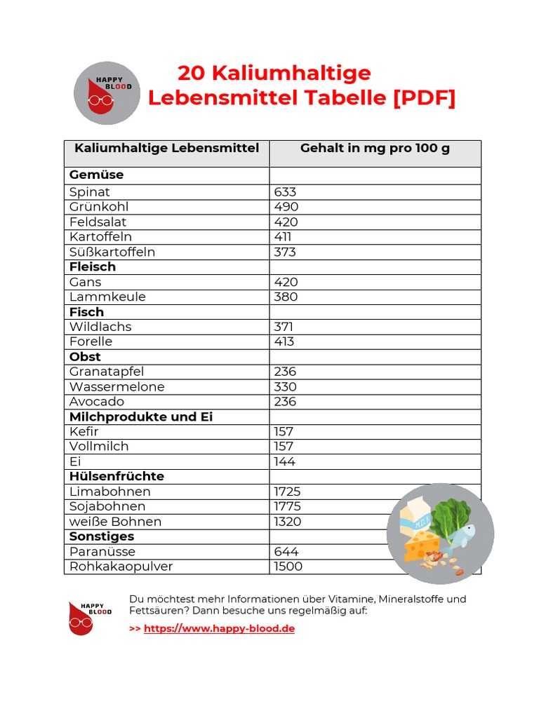 20 Kaliumhaltige Lebensmittel Tabelle 1 PDF