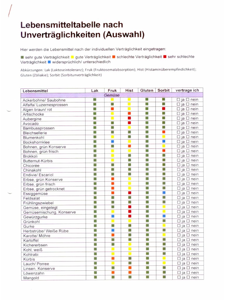 lmtabellenach-unvertraeglichkeiten-auswahl-pdf