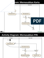 Study Casus ATM Bank - Activity Diagram