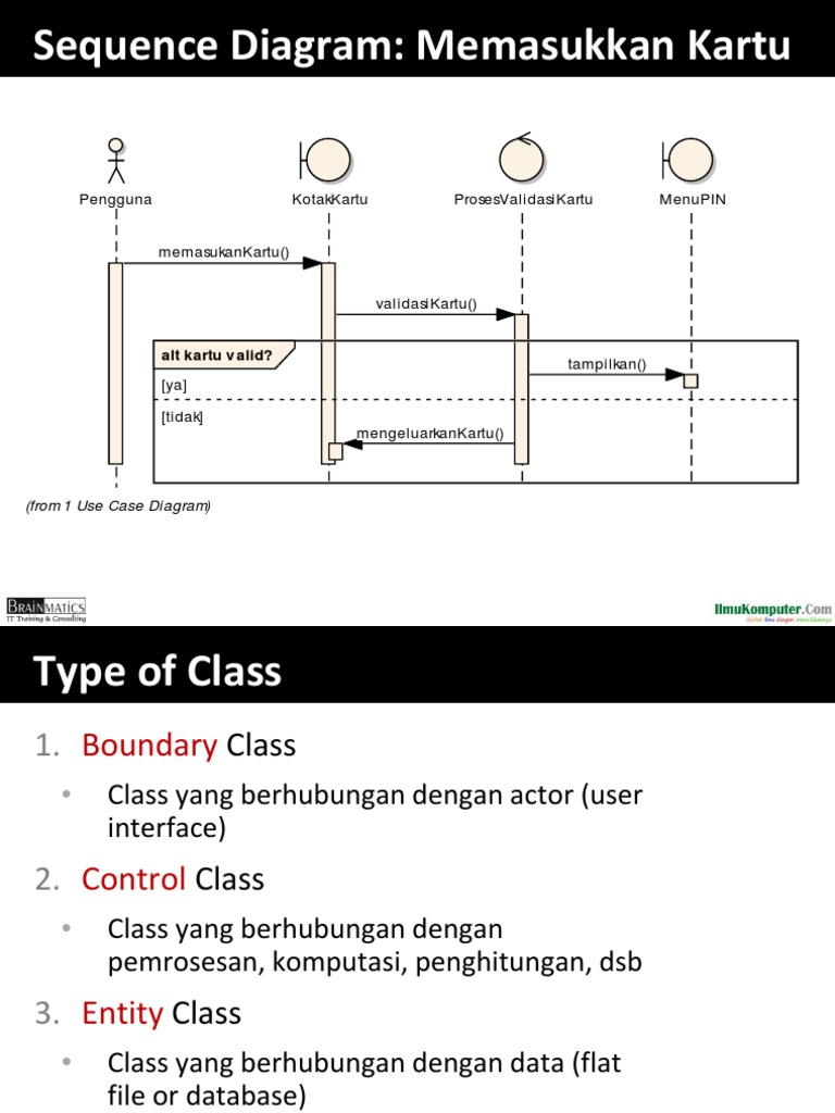Study Casus ATM Bank - Sequence Diagram | PDF