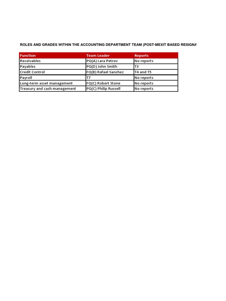 Accounting Department Roles Overview | PDF