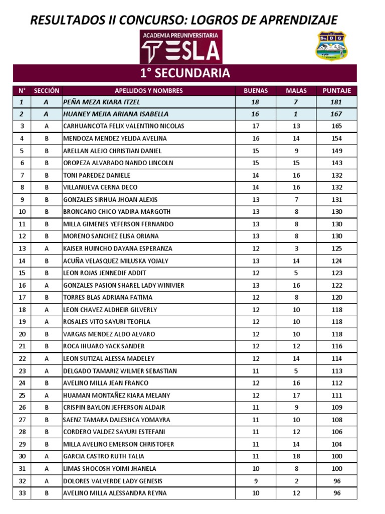 Resultados Secundaria SDG 2023 PDF
