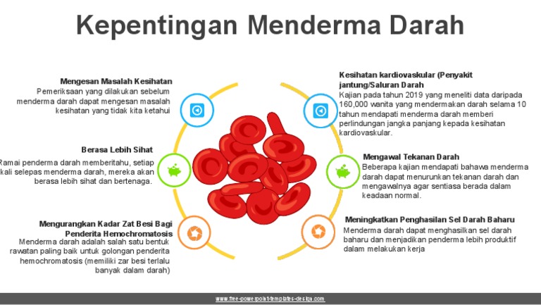 Manfaat Kesehatan Menderma Darah | PDF