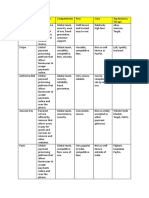 Payment Gateway Day 2