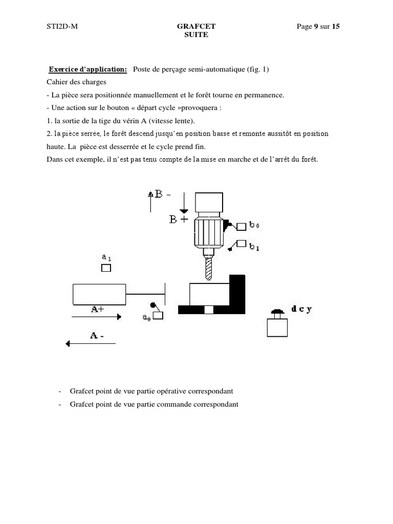 Grafcet : cycles et séquences automatisées | PDF
