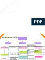 Mapa de Los Trastornos de La Personalidad 384089 Downloable 3149643