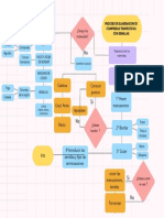 Colorful Get Things Done Flowchart Infographic Graph
