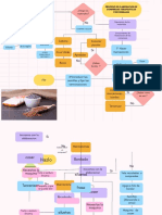 Colorful Get Things Done Flowchart Infographic Graph
