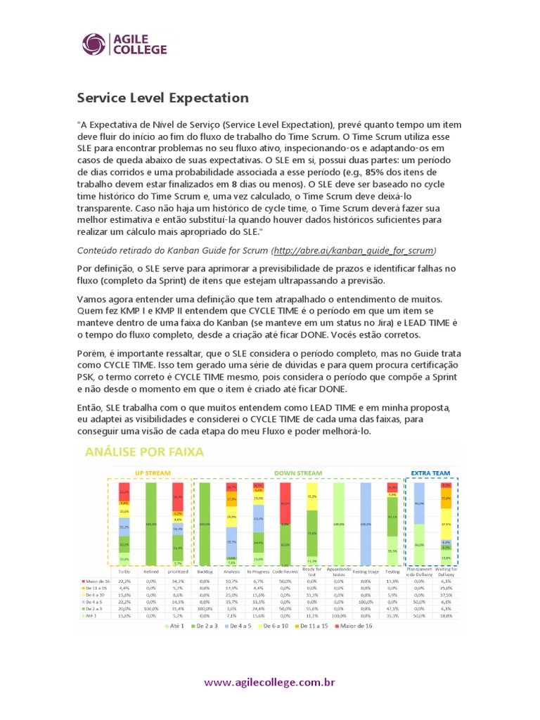 Expectativa de Nível de Serviço em Scrum | PDF | Python (linguagem de ...