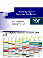 Turkey by Figures 2023 (Up To Date 23.04.2023)