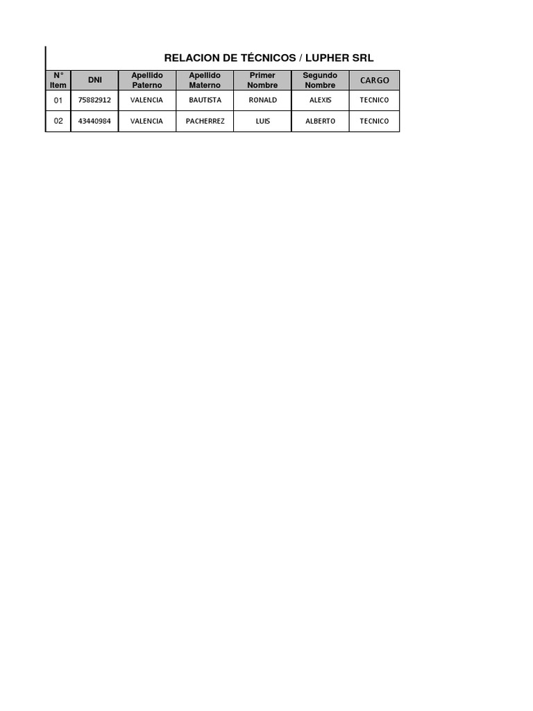 Relacion de Personal Lupher Srl... | PDF