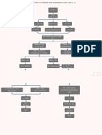 RCD Flow Charts