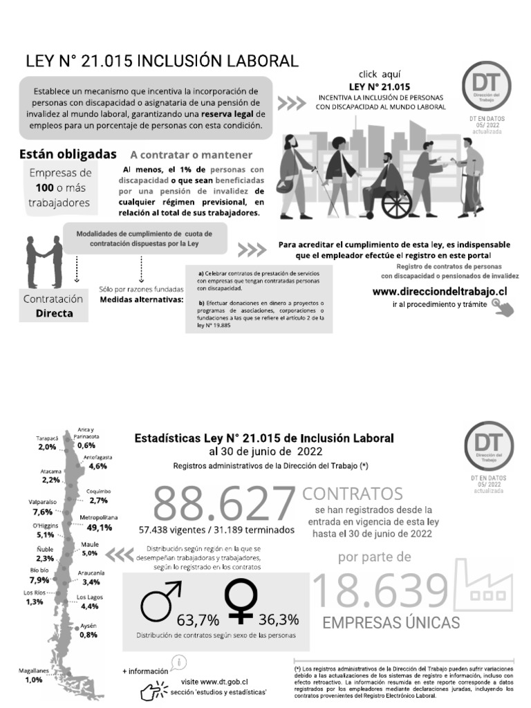 Infografia Ley de Inclusion PDF