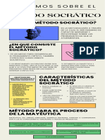 Infografía Sobre El MÉTODO SOCRÁTICO