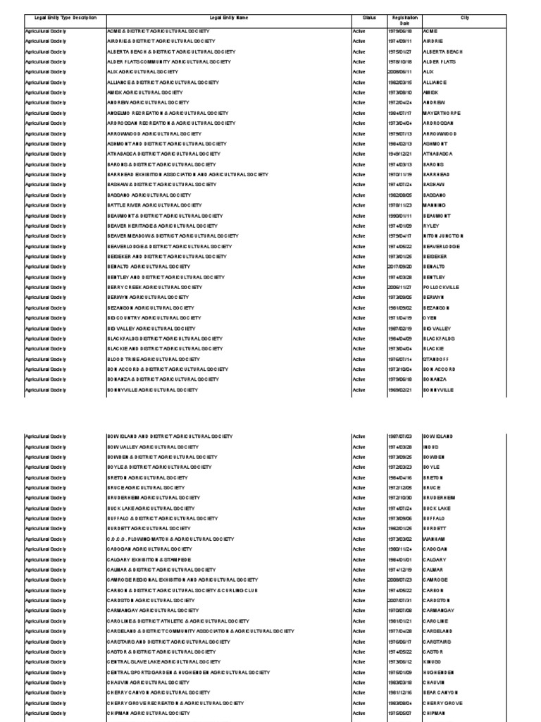 New Non Profit Name List For Open Data Portal All Statuses May 2023 