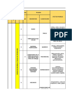 Matriz de Riesgos