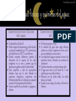 Naranja y Amarillo Gradiente Profesional Aplicación de Fitness para Mascotas Gráfico Comparativo