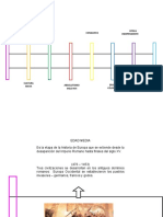 Cronología Linea Del Tiempo