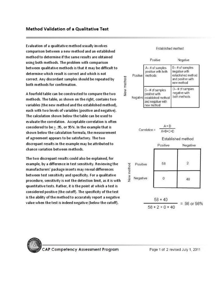 Method Validation of a Qualitative Test | Sensitivity And Specificity ...