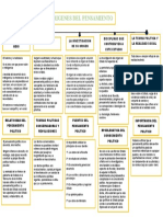 Mapa Conceptual 1