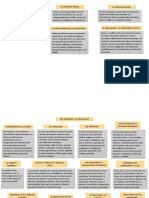 Mapa 7 Cs Politica