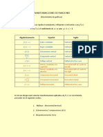 Transformación de Funciones