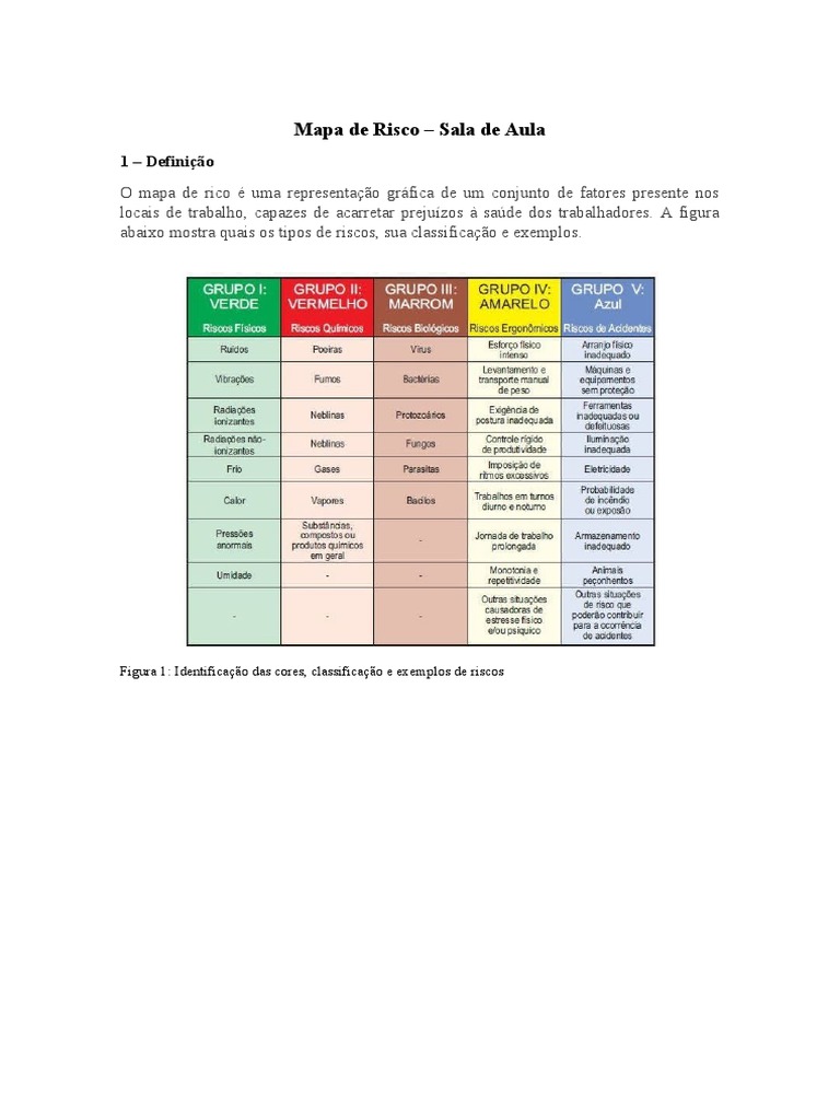 Mapa de Risco - Cozinha | PDF