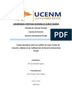 Cuadro Descriptivo Sobre Los Conflicto de Leyes, Puntos de Conexión y Método de Las Calificaciones Del Derecho Internacional Privado.
