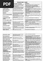 Warcraft III Cheat Codes Guide | PDF | Cheating In Video Games | Gaming