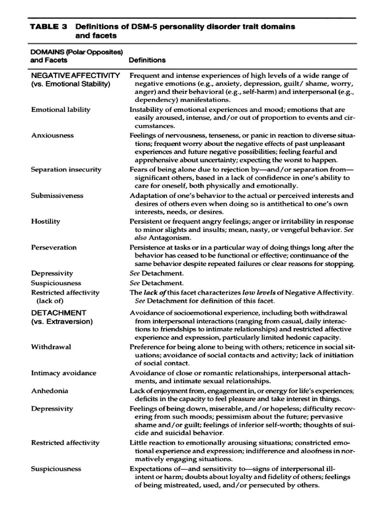Dsm5 domain traits for alternative personality disorder mod