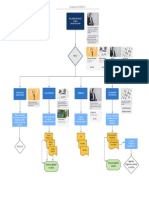 Diagrama Flujo Botlitico