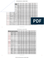 Draft Agricultural Uses Module 1 Redline: New Use/Use Group Current Use Current Category