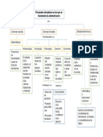 Mapa Conceptual