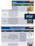 Tipos de Energías